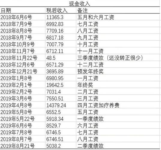 汽修学徒工资一般多少钱一个月