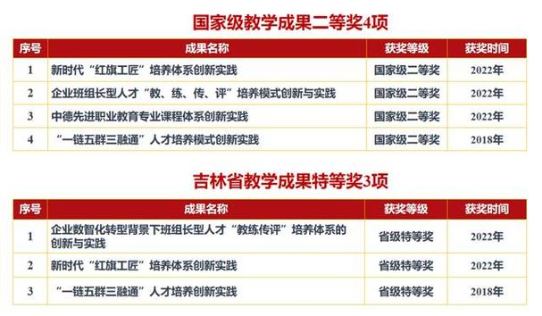 汽修学徒之路：梦想考证的奋斗旅程