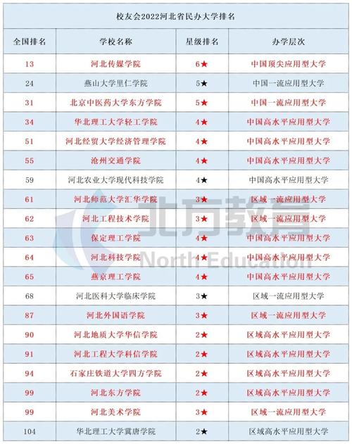 河北省公办汽修学校十大排名揭晓，你了解多少？