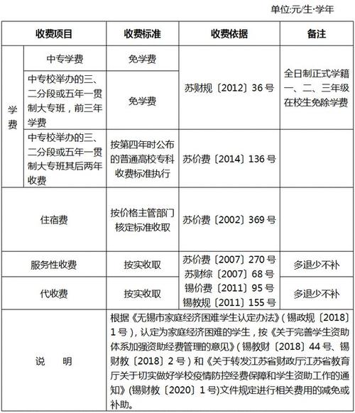 探秘汽修学校收费标准：为何选择汽修学校？（Part1）