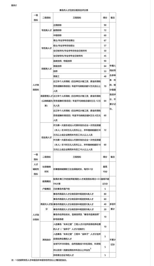 汽修高级技师证工资分析与发展前景探讨