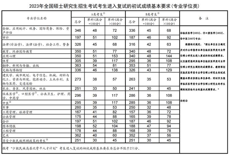 探寻2024年汽修专业大专学校排名及分数线