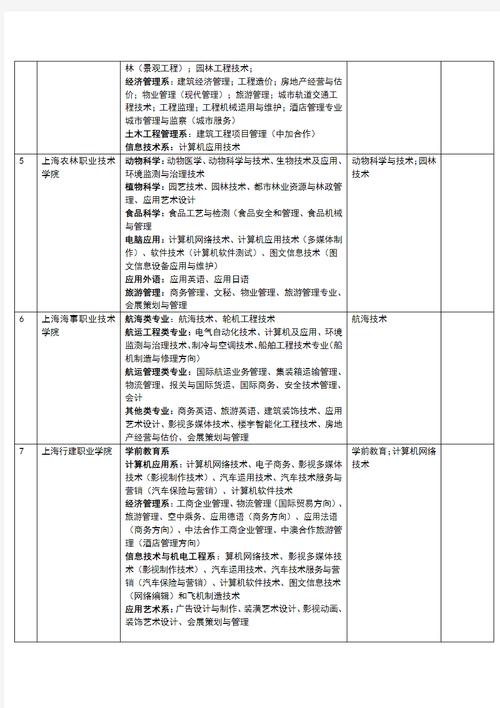 汽修专业大专学校排名一览表