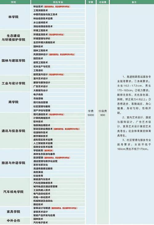 汽修专业单招考试攻略