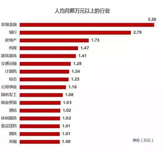 汽修专业的工资待遇：揭秘行业内的金字塔顶端