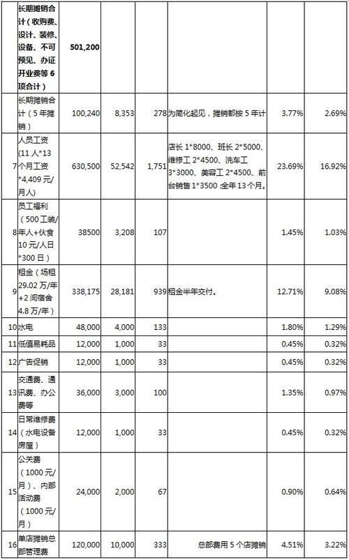 汽修专业工资揭秘：一个月能挣多少钱？