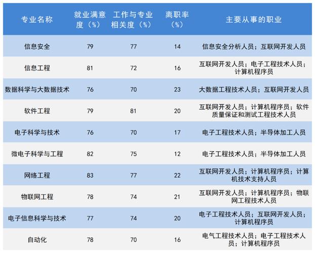 探寻汽修专业的高薪待遇之路