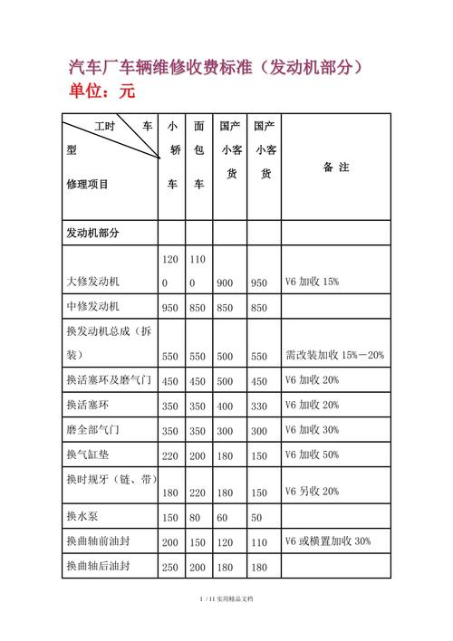 解密三类汽修厂价目表：找到适合你的汽车维修方案