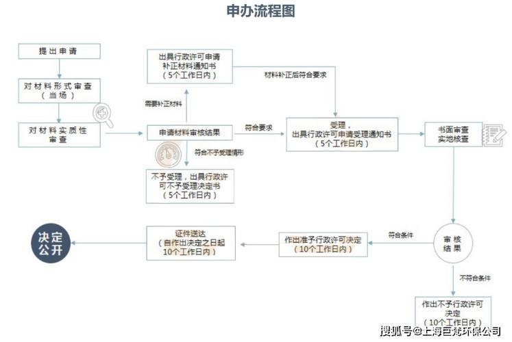 上海青浦汽修排水证代办：专业服务助您解决烦恼