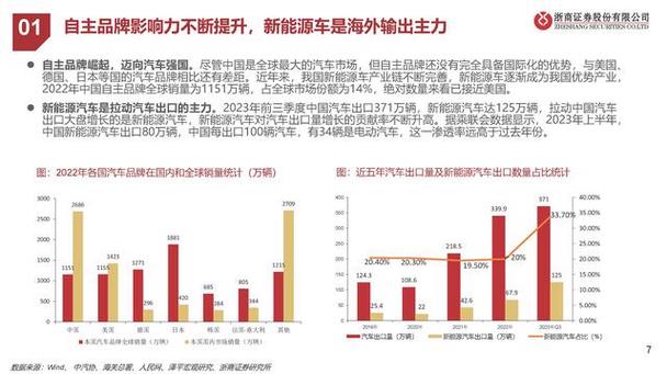 探寻汽车行业新趋势：是学汽车维修还是新能源？