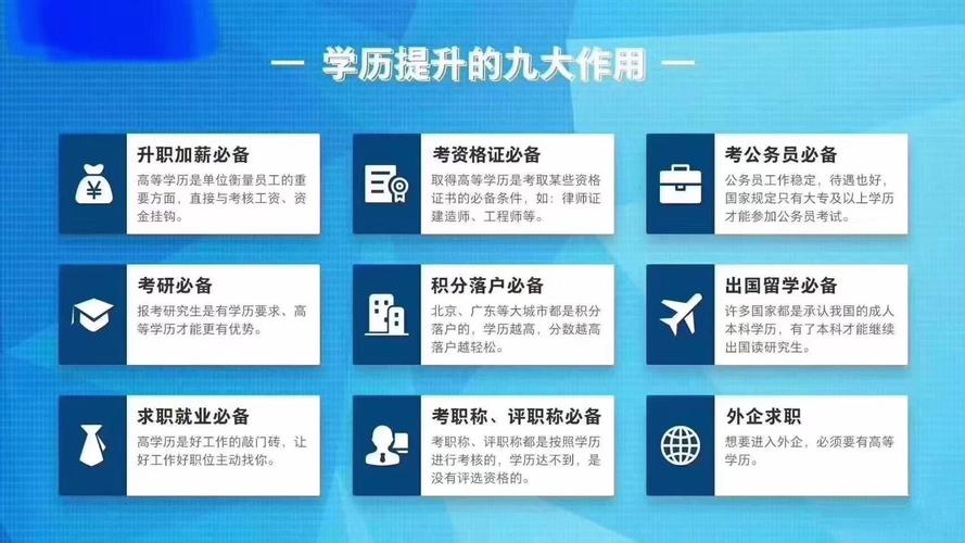 初中学历也能掌握的30种实用技术