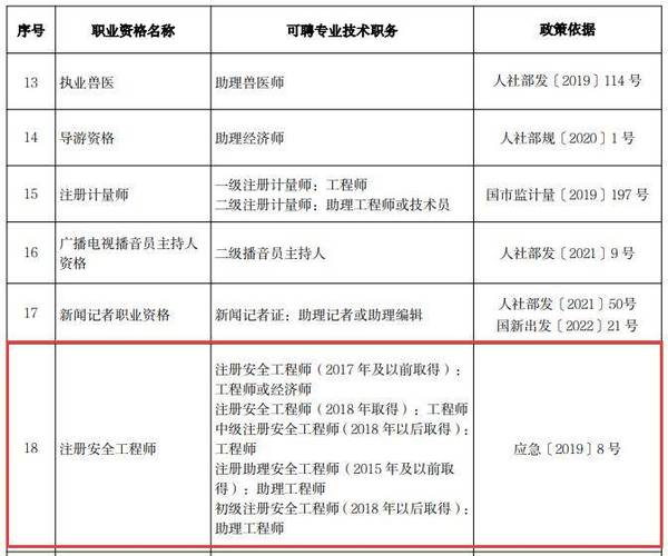 天津注册安全工程师报考条件及必备资格