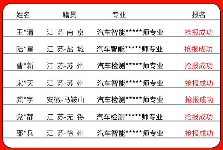 揭秘万通汽车专修学校学费