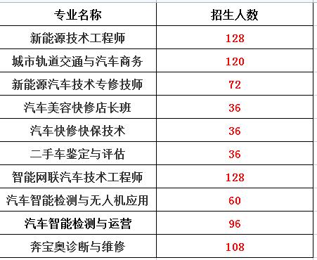 万通汽修技术学院学费-为你打造汽修行业的新未来