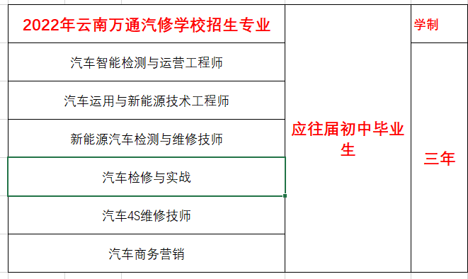 万通汽修学校招生简章