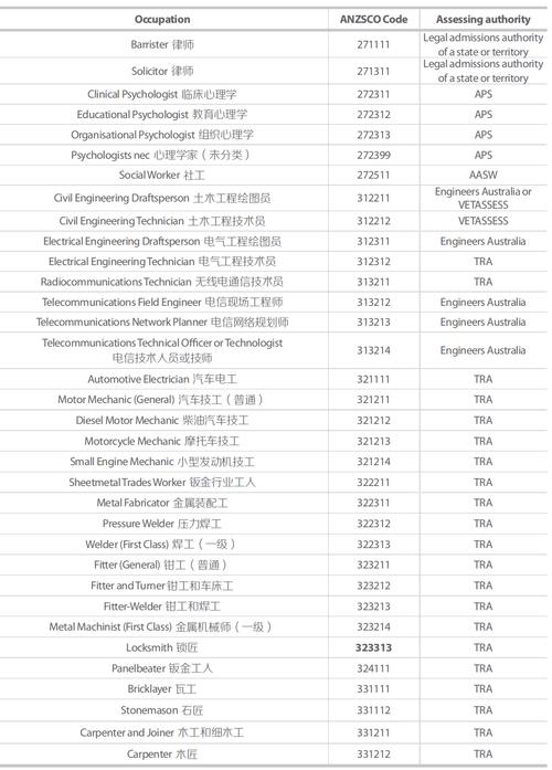 探秘西安技校排名前十，揭示背后的秘密