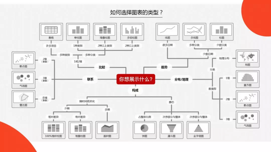 如何选择适合自己的技术学习路径