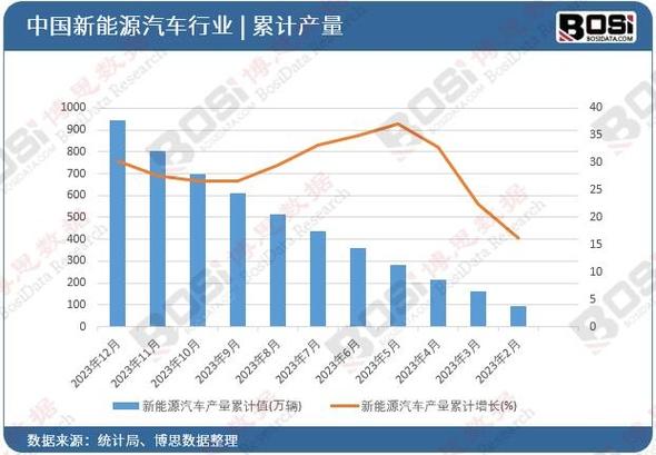 新能源考证：开启清洁能源时代的必由之路