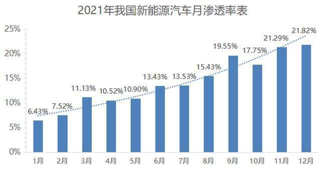 探索未来，新能源汽车技术专业就业前景无限