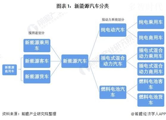 新能源汽车汽修前景可期