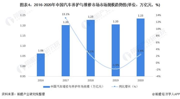 新能源汽车维修专业的未来发展前景分析