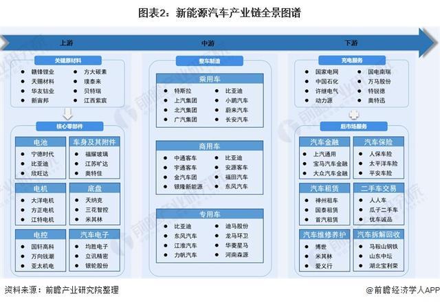 新能源汽车产业：专业领域全景解析