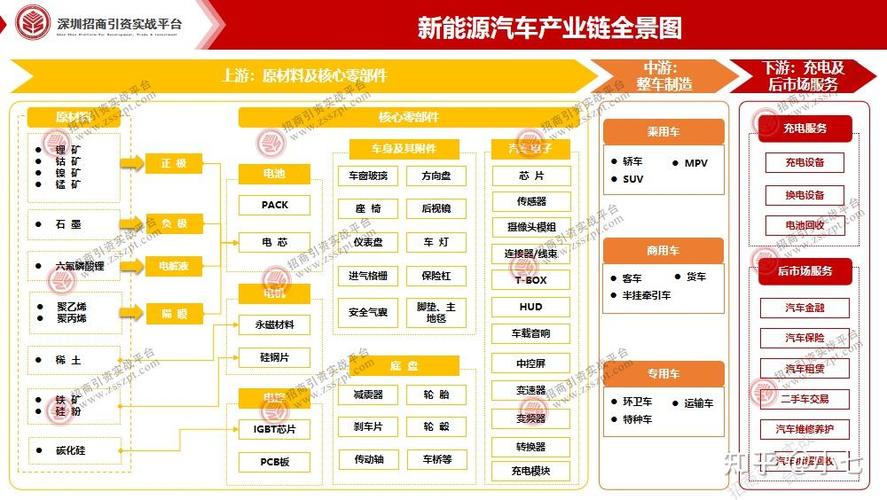 探索未来之路：新能源汽修专业的前景与发展