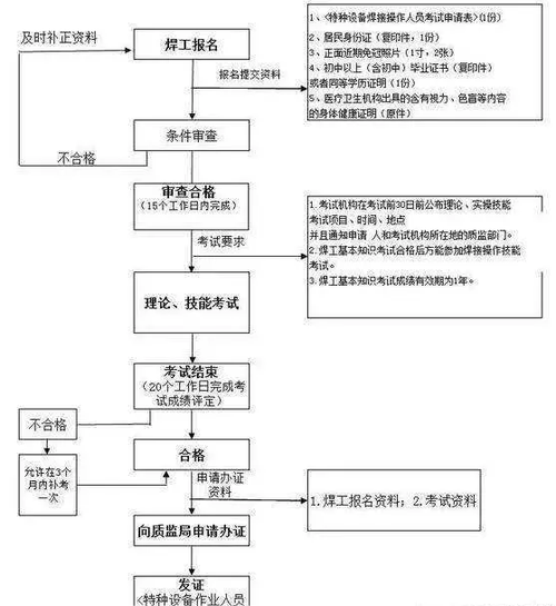 学电焊工多少钱学费？电焊工培训费用详解