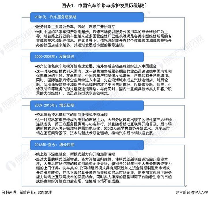 汽车维修行业前景解析：从技术到市场，开启职业新征程