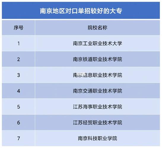 开启梦想之旅：学汽修好的大专公办院校