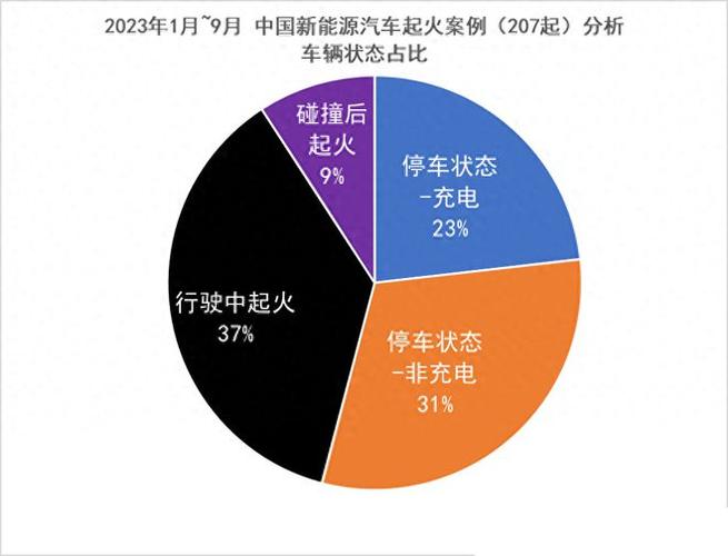 新能源与传统燃油车技术之辩：谁更胜一筹？