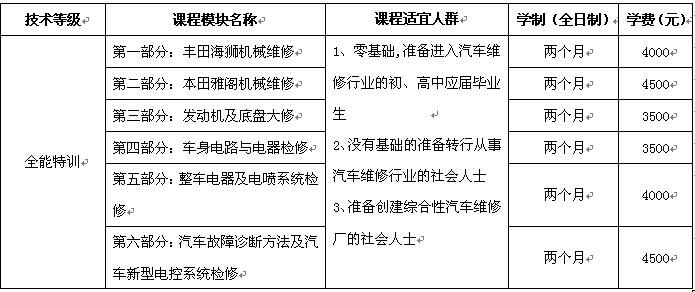 学汽修一年学费多少？揭秘汽修培训的费用及收益