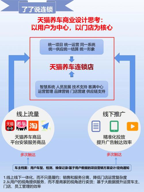 探寻养车新体验——养车连锁为您带来便捷与省心