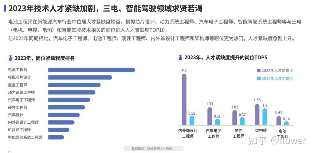 中国汽修学校排名及就业前景调查