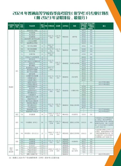 中捷技校春季招生时间