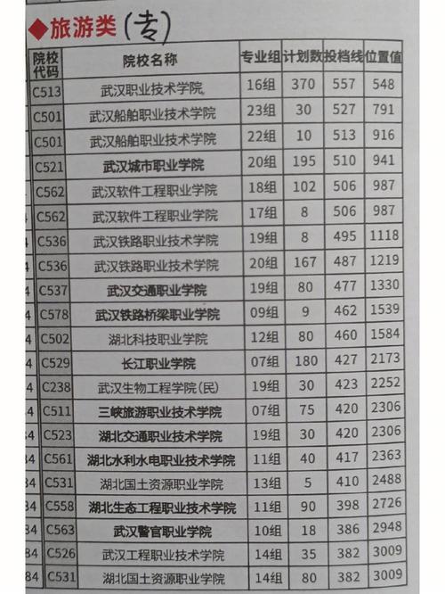 探秘重庆汽修大专学校排名