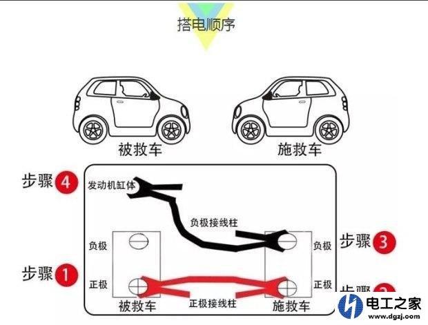 轻松解决汽车电瓶没电的五大方法