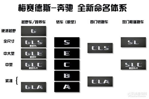 汽车品牌的命名方法是什么