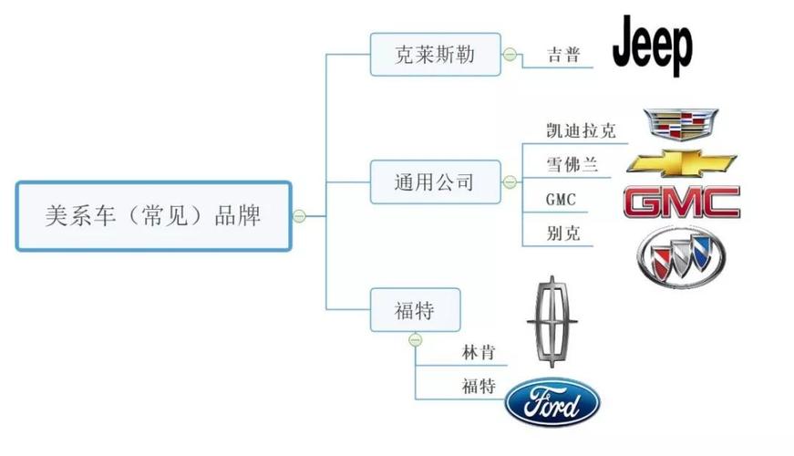 汽车品牌的命名方法探究