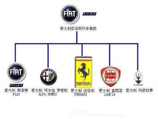 探索汽车世界：了解五大知名汽车品牌的魅力