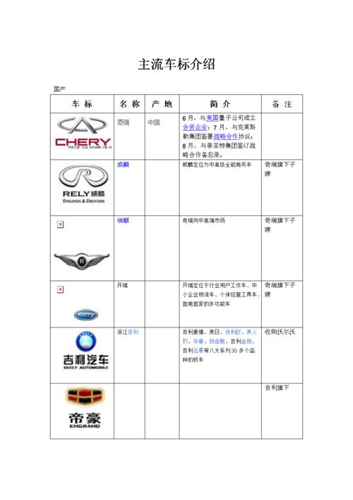 汽车品牌名称的命名由来