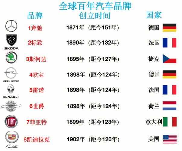 汽车品牌命名的艺术与科学