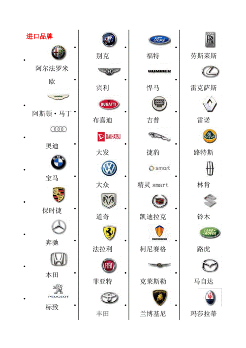 汽车品牌命名方法大全