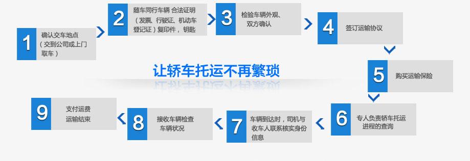 轻松搞定！汽车托运怎么办理流程及费用