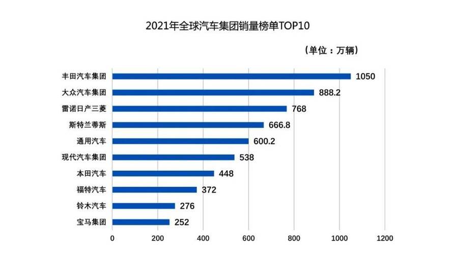 探秘全球汽车销量排行：引领未来的领跑者