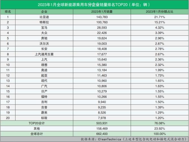 2023年度汽车销量排行榜发布！引领潮流，畅销全球！