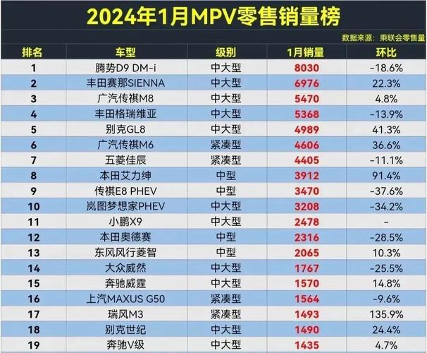 揭秘2024年度汽车销量排行榜前十强