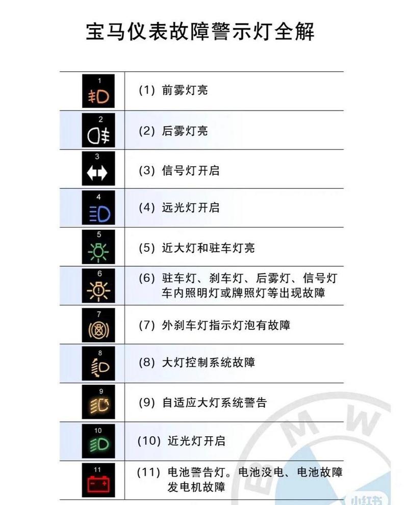 探秘汽车仪表故障灯大全，解读车辆语言