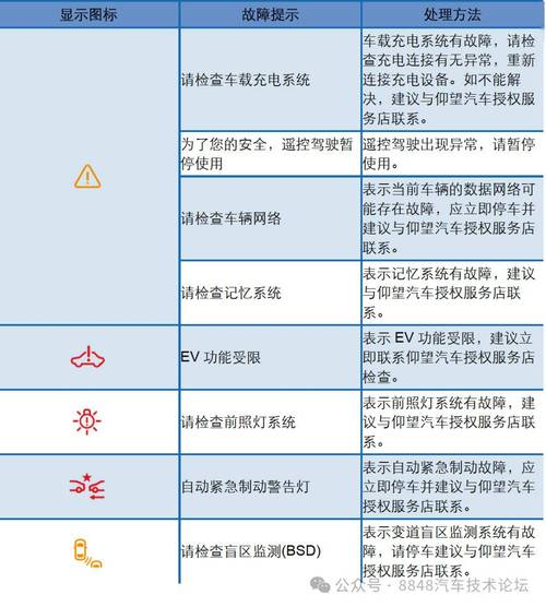 揭秘汽车仪表盘信号灯的含义