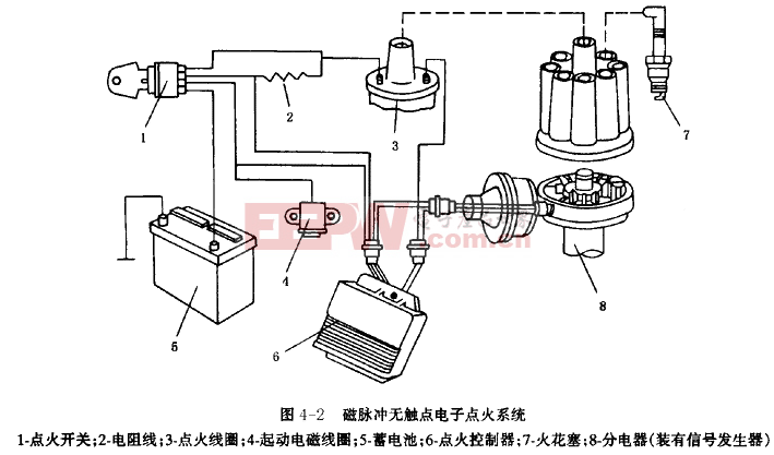 解决汽车电路问题：点火无反应的应对方法